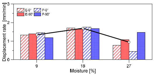 Applsci 11 02665 g009 Applsci 11 02665 g009
