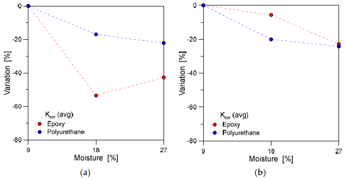 Applsci 11 02665 g010 Applsci 11 02665 g010