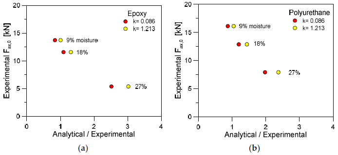 Applsci 11 02665 g011 Applsci 11 02665 g011