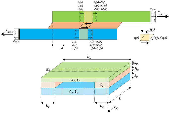 Applsci 11 02665 g013 Applsci 11 02665 g013