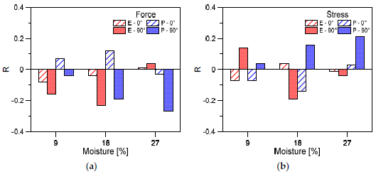Applsci 11 02665 g015 Applsci 11 02665 g015