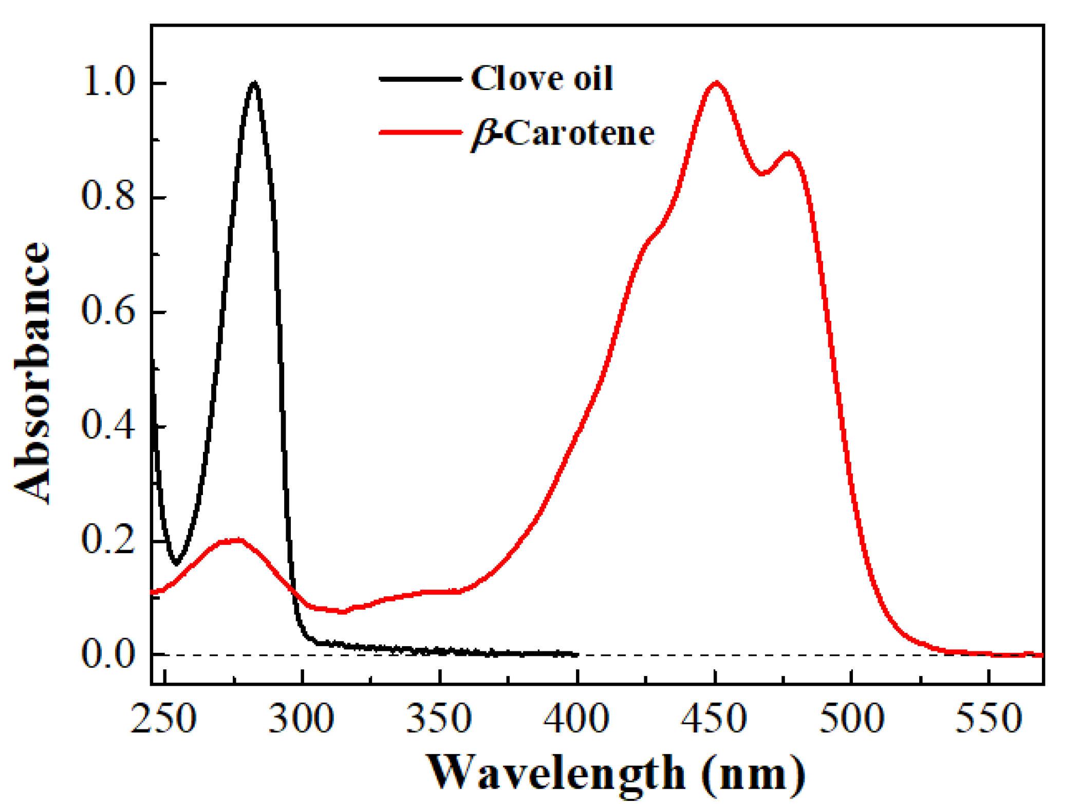 Applsci 11 02667 g003 Applsci 11 02667 g003