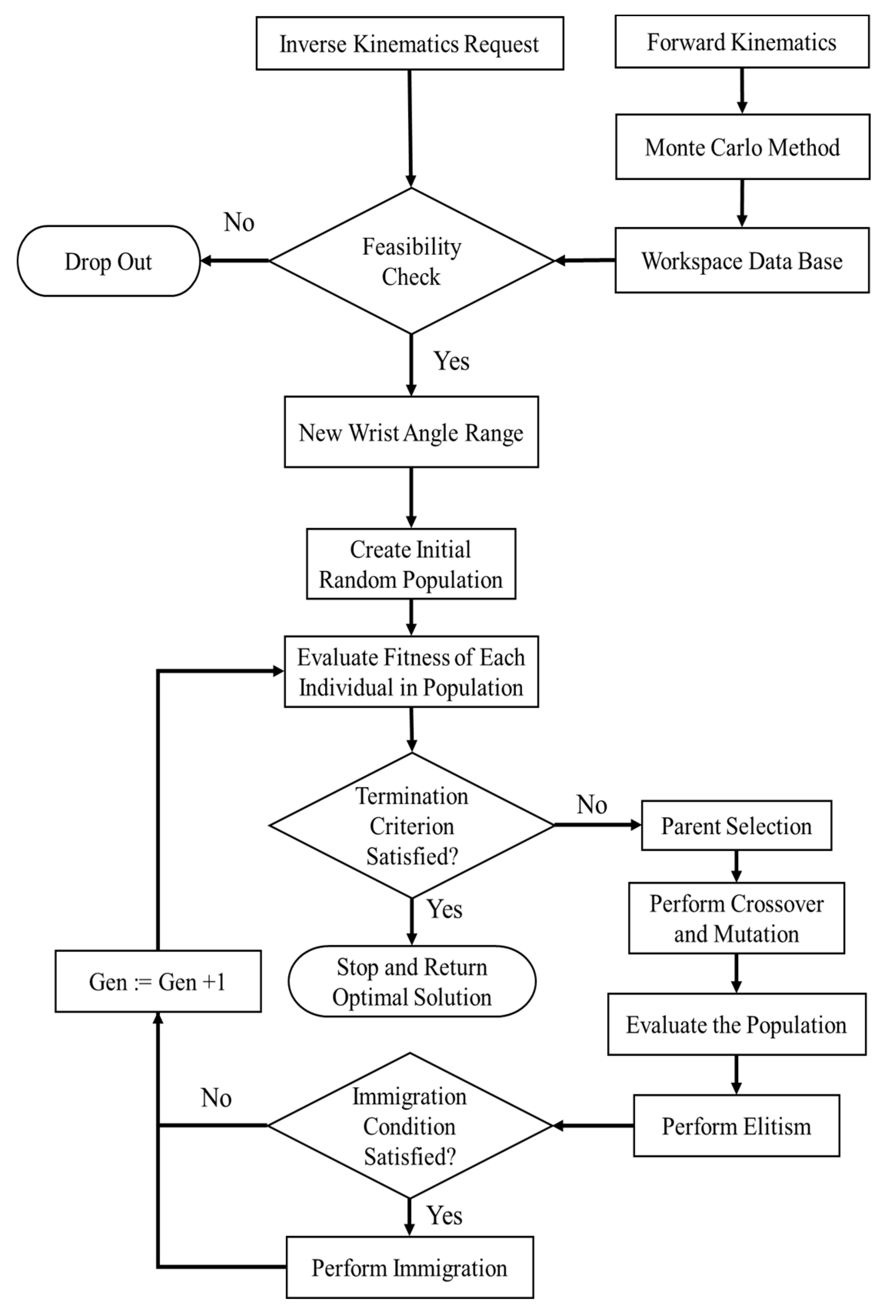 Applsci 11 02668 g004