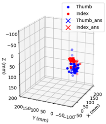 Applsci 11 02668 i003