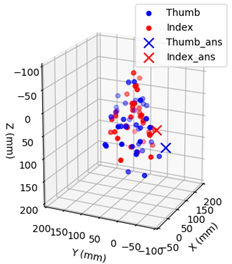 Applsci 11 02668 i004