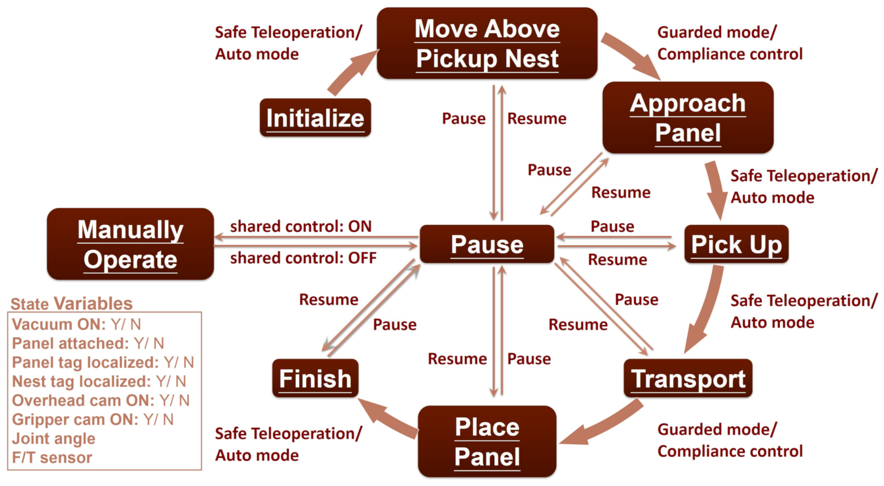 Applsci 11 02669 g004 Applsci 11 02669 g004