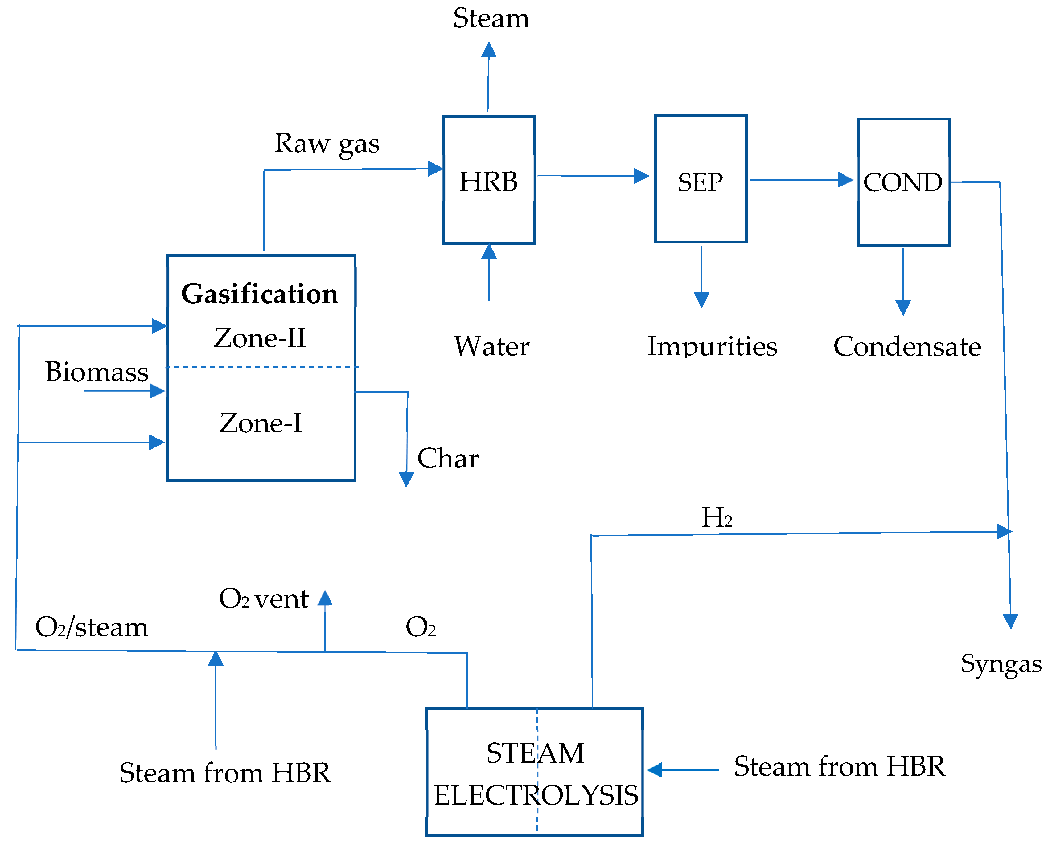Applsci 11 02672 g001 550