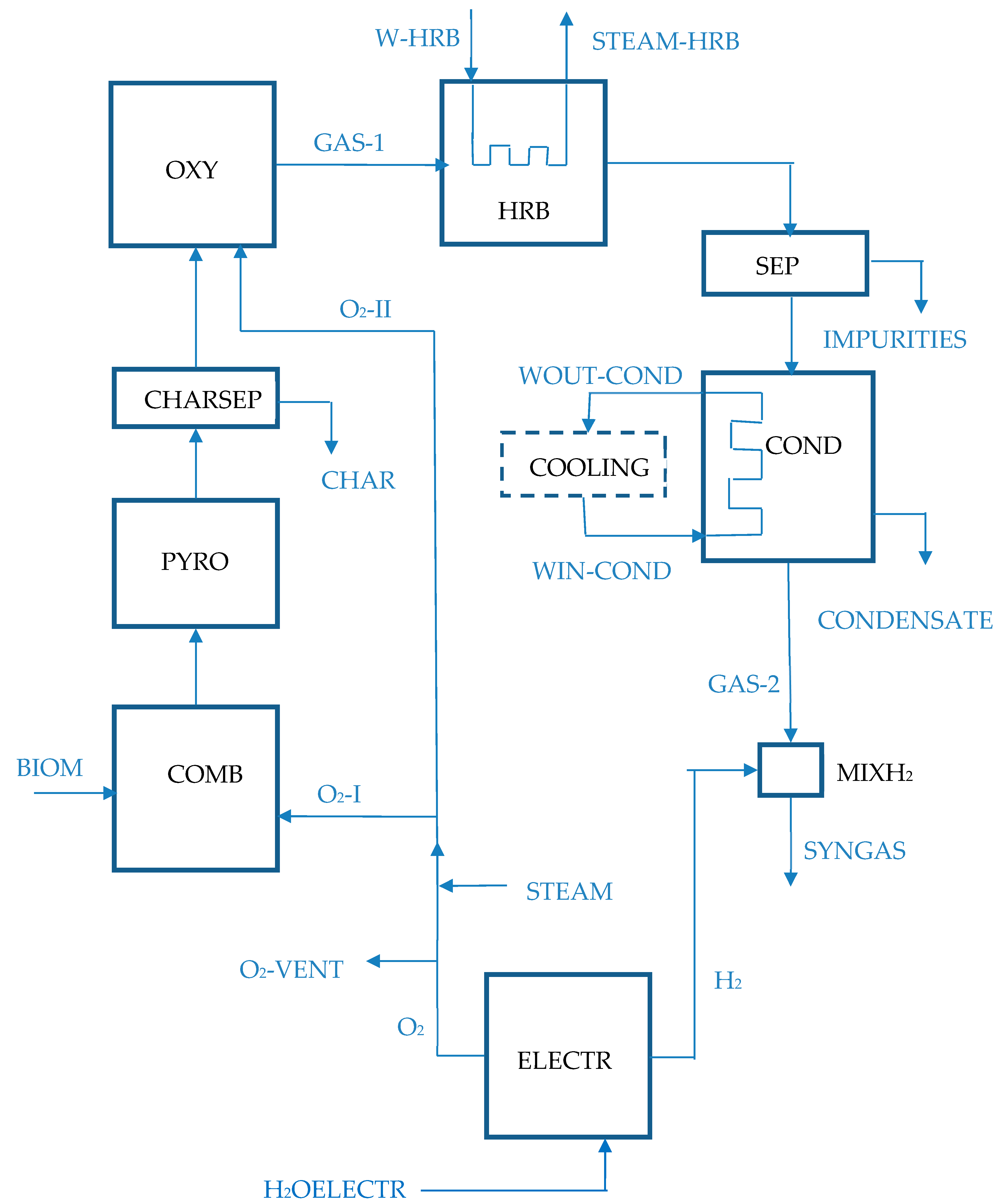 Applsci 11 02672 g003 550