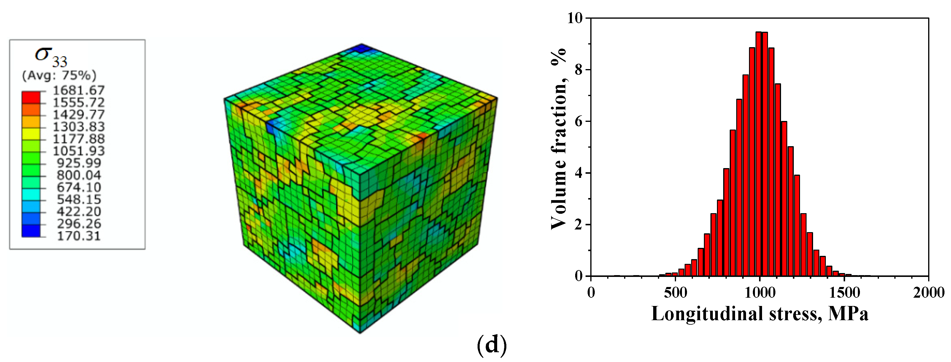 Applsci 11 02673 g004b