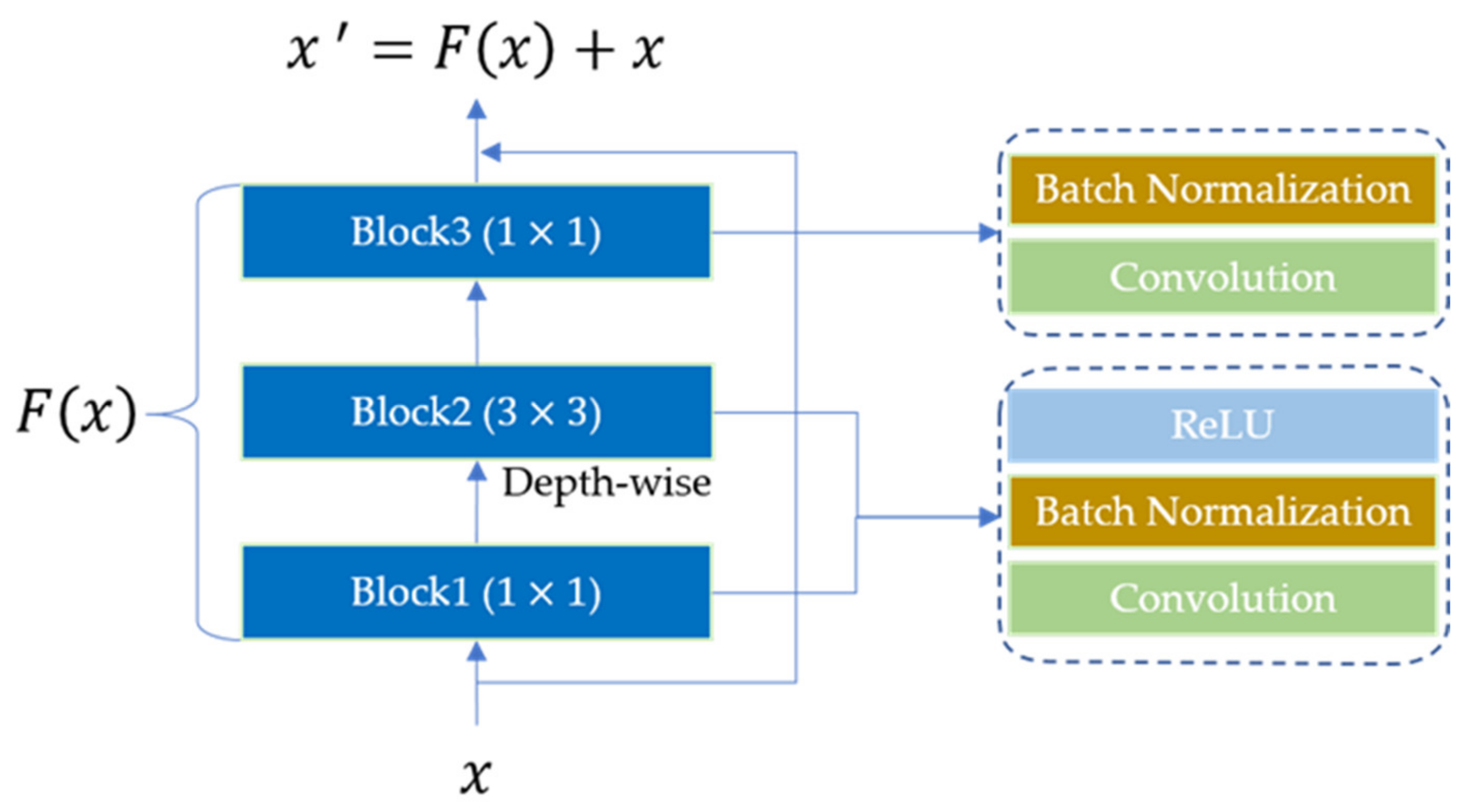 Deep Learning Based Human Activity Recognition Using Spatio-Temporal ...