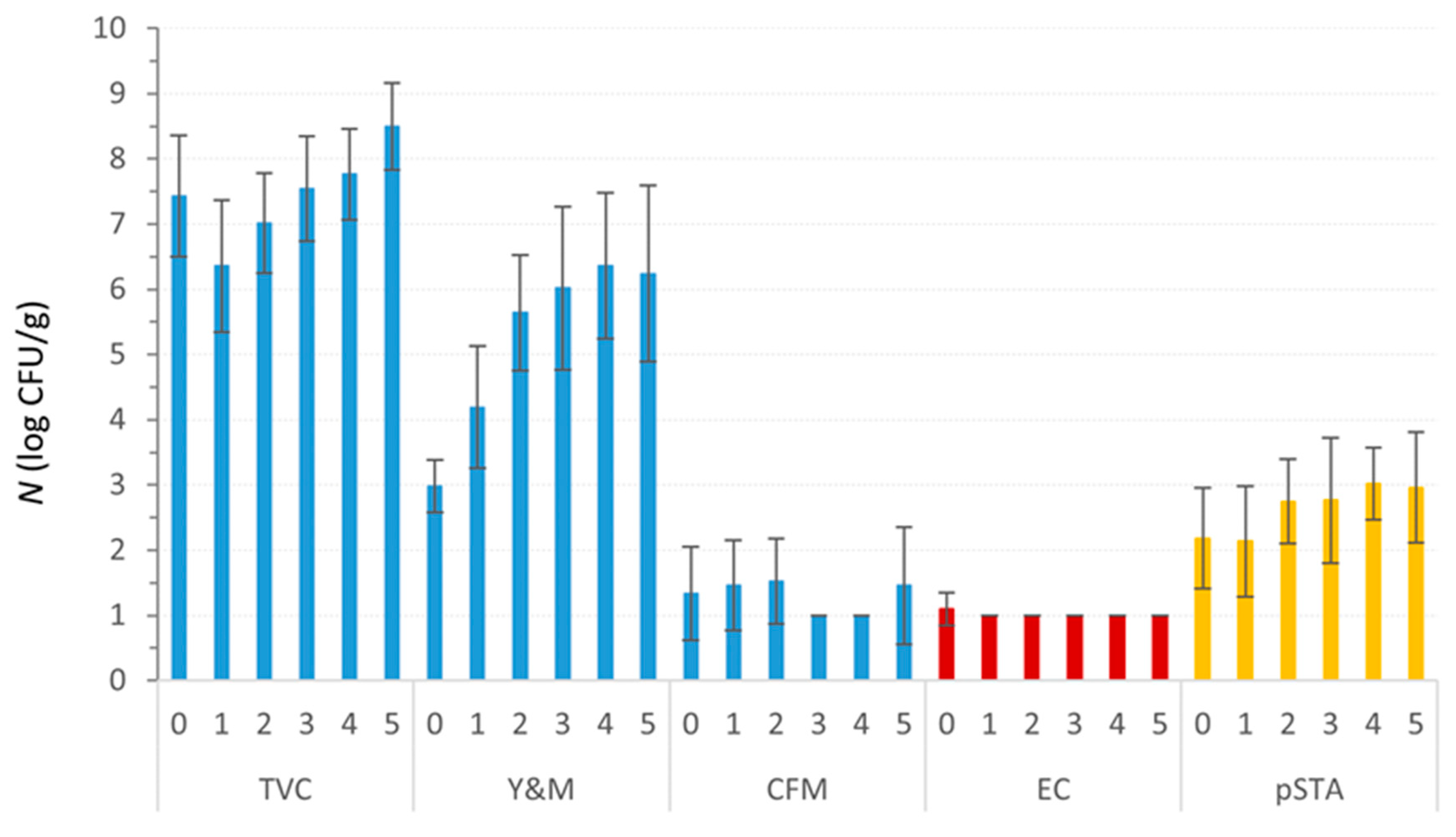 Applsci 11 02680 g007 Applsci 11 02680 g007
