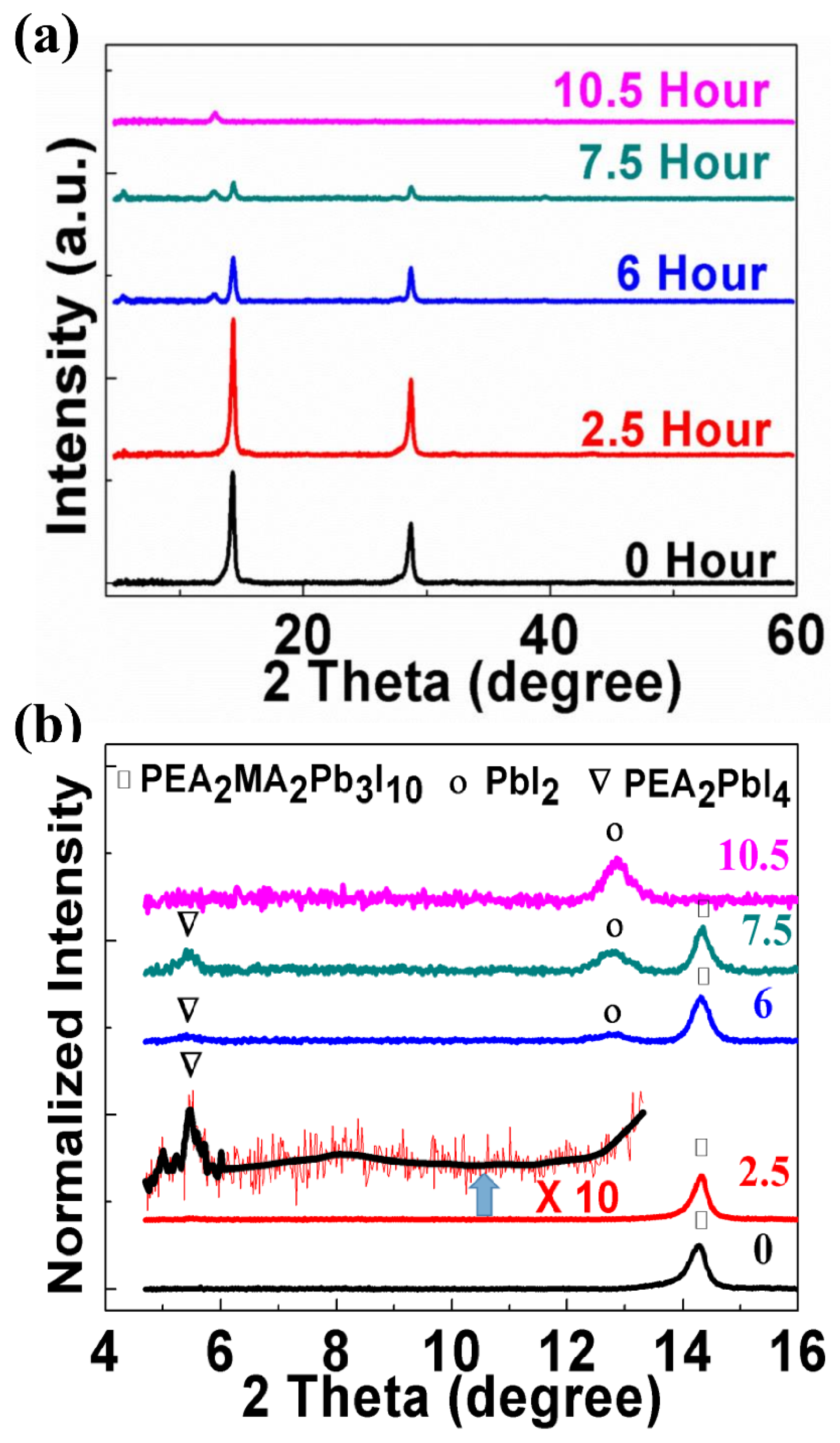 Applsci 11 02683 g007 Applsci 11 02683 g007