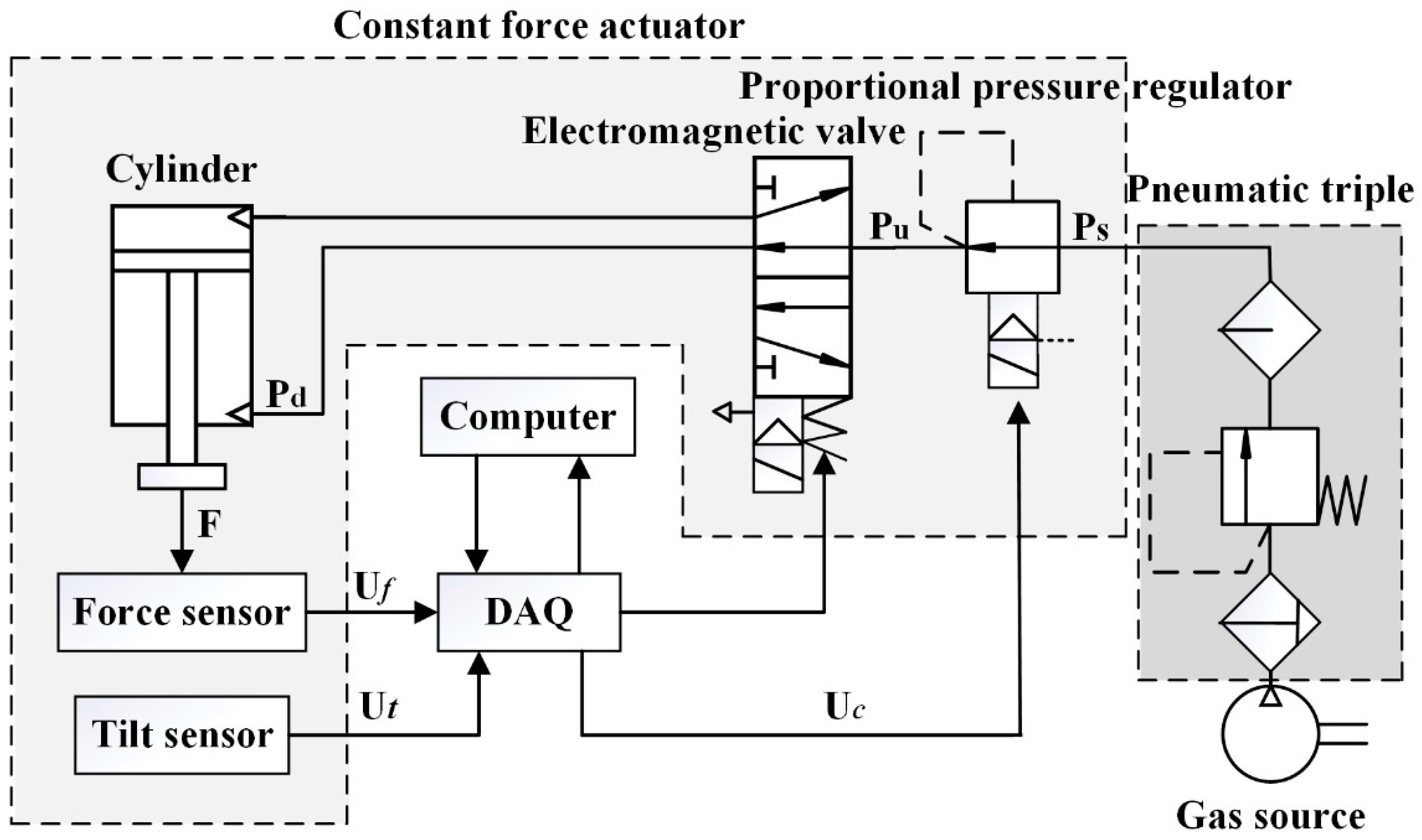 Applsci 11 02685 g002 Applsci 11 02685 g002