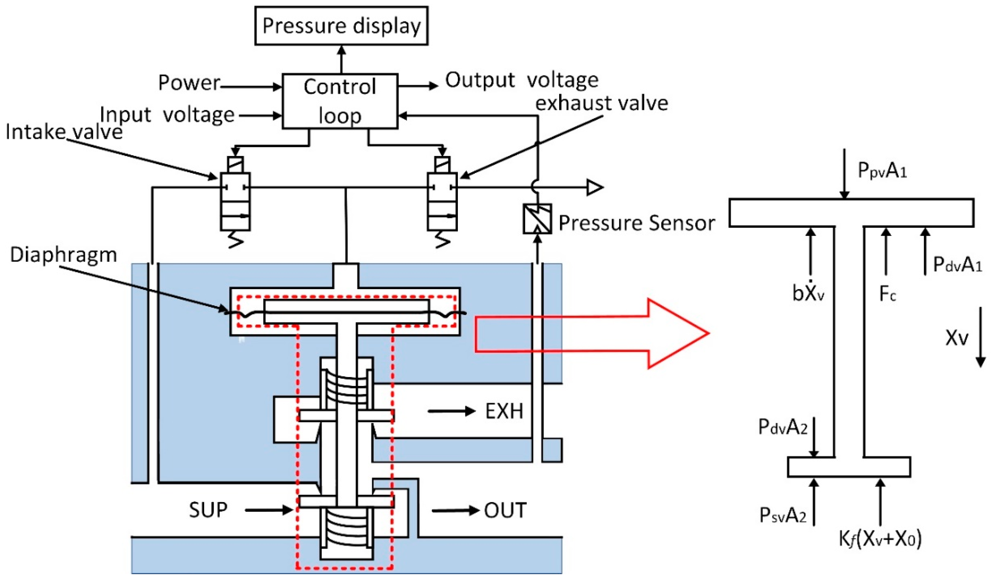 Applsci 11 02685 g003 Applsci 11 02685 g003