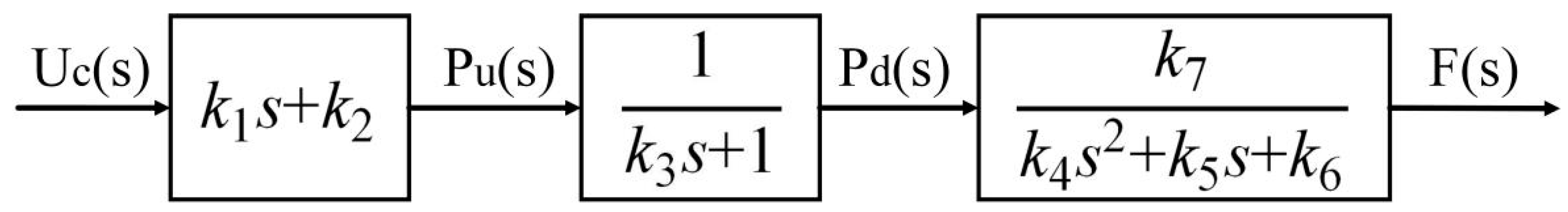 Applsci 11 02685 g004 Applsci 11 02685 g004