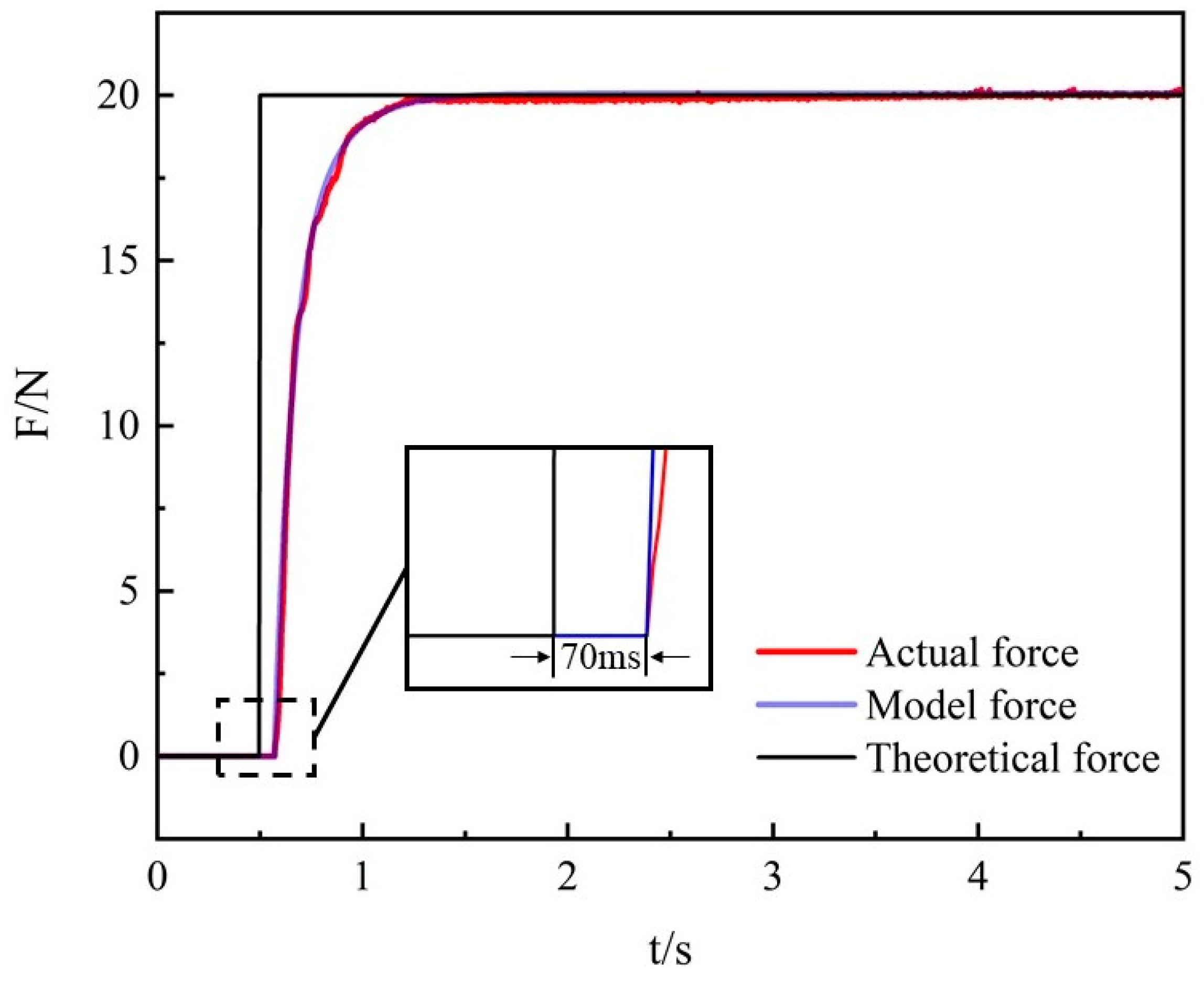 Applsci 11 02685 g005 Applsci 11 02685 g005