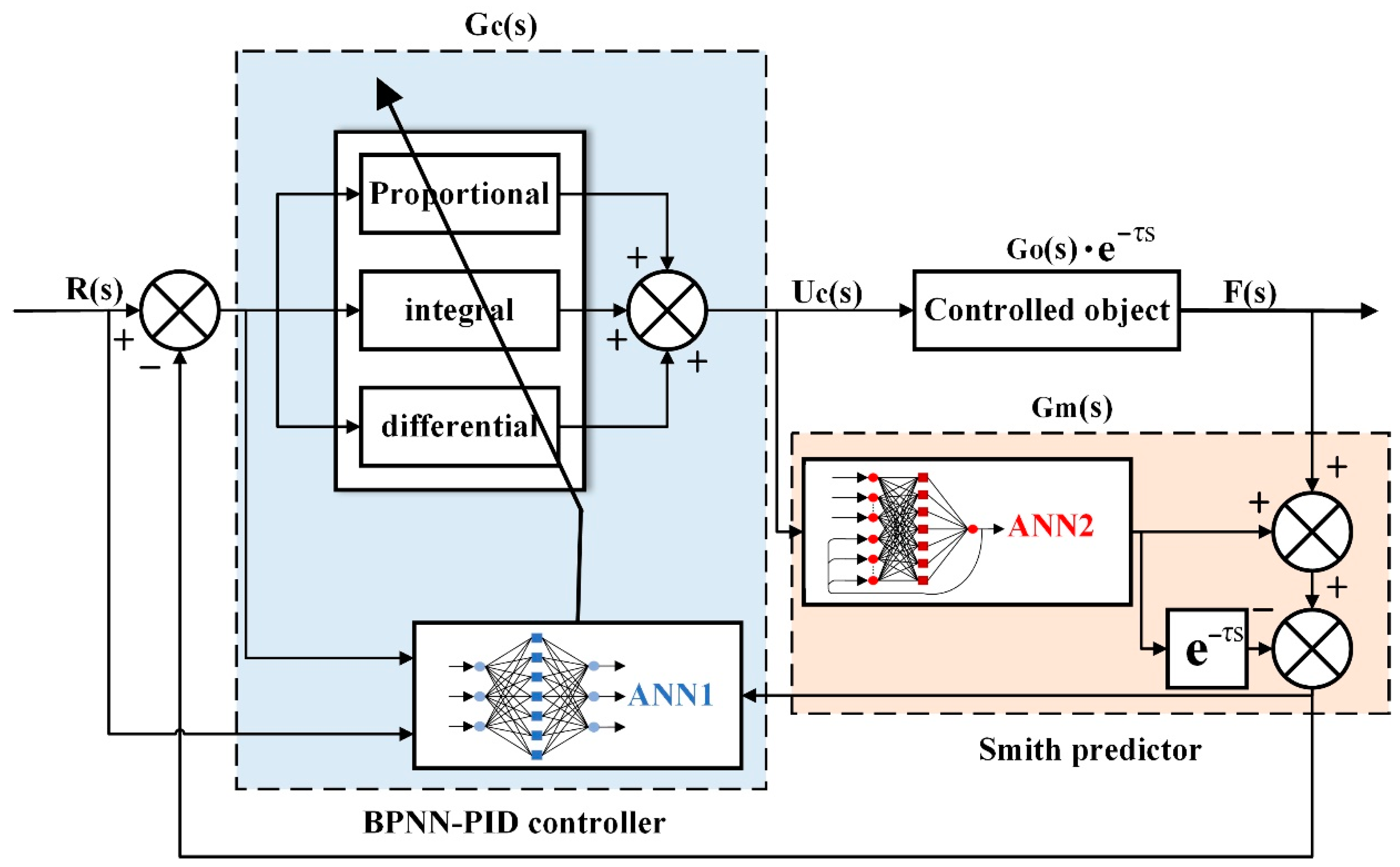 An Improved PID Controller for the Compliant Constant-Force Actuator ...