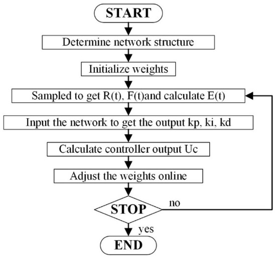 An Improved PID Controller for the Compliant Constant-Force Actuator ...