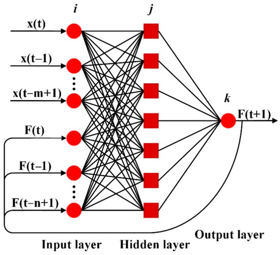 An Improved PID Controller for the Compliant Constant-Force Actuator ...