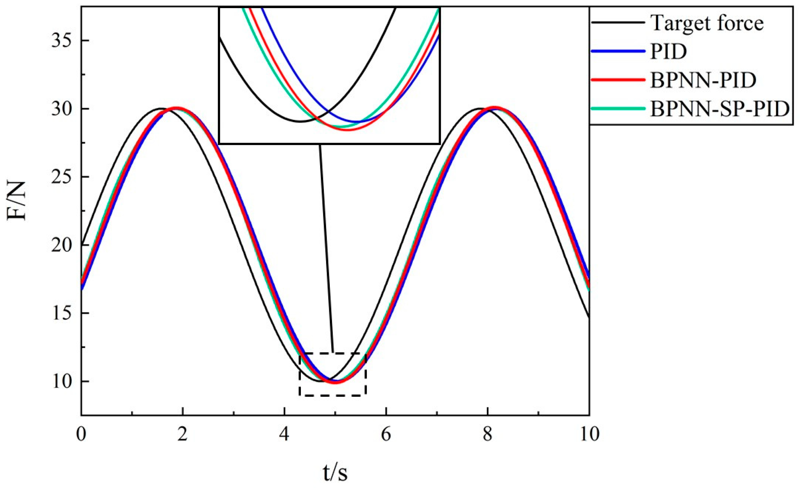 Applsci 11 02685 g013 Applsci 11 02685 g013
