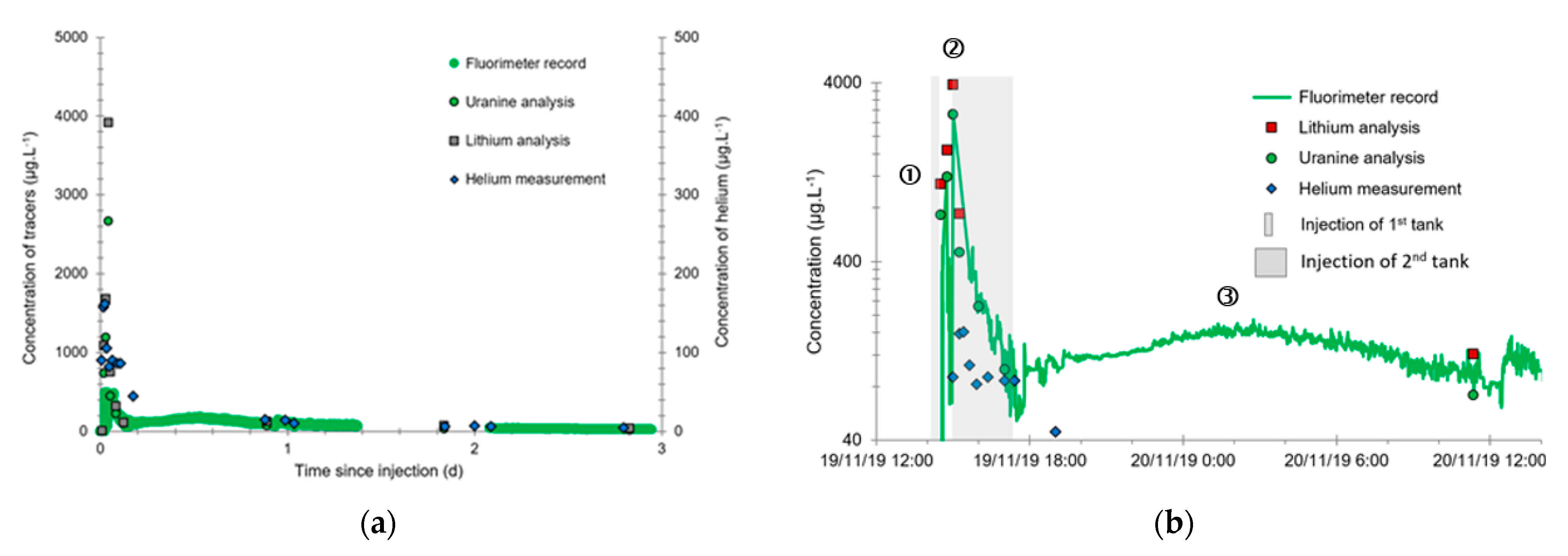 Applsci 11 02686 g010 Applsci 11 02686 g010