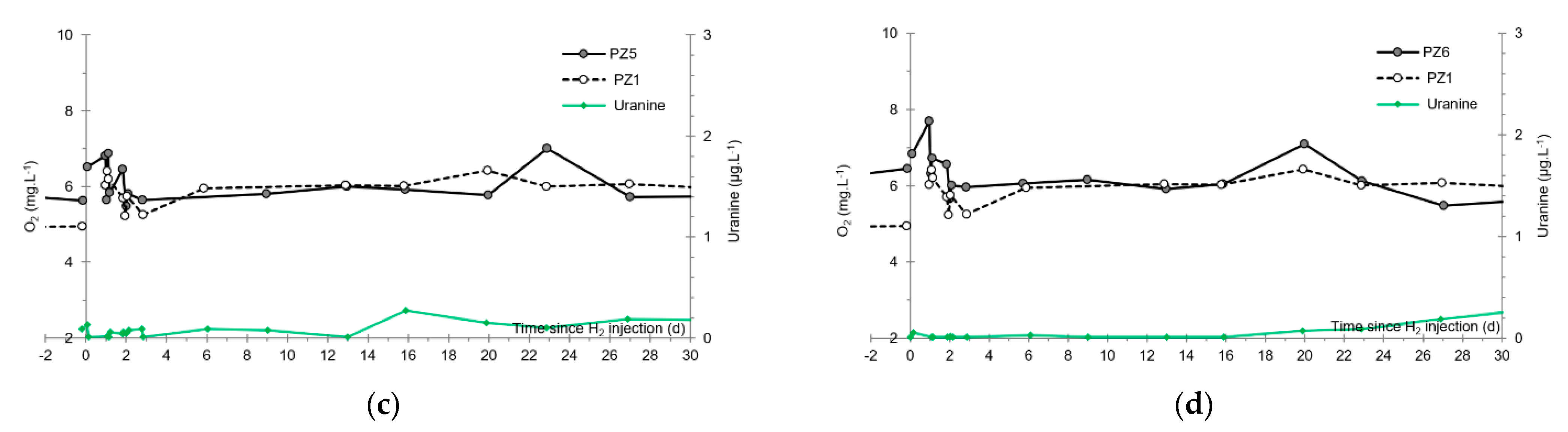 Applsci 11 02686 g019b Applsci 11 02686 g019b