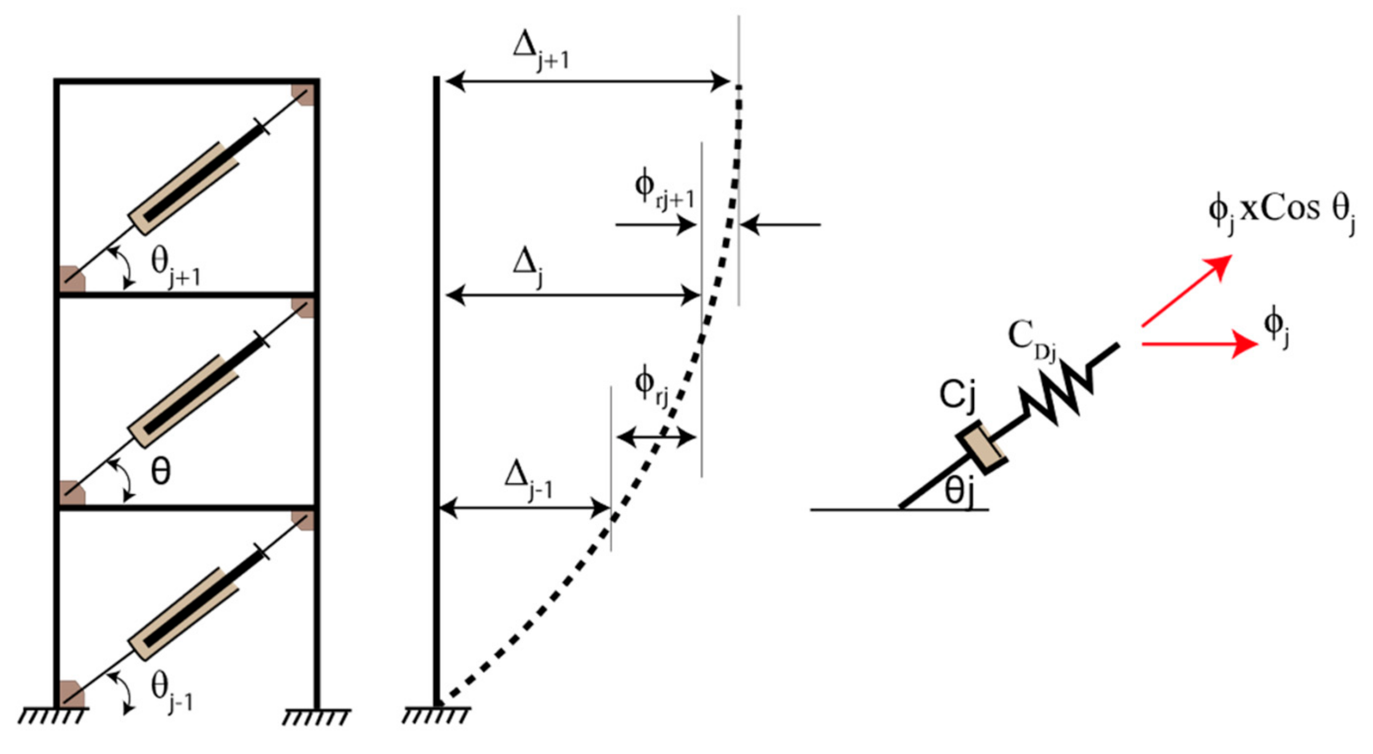 Applsci 11 02687 g005 Applsci 11 02687 g005