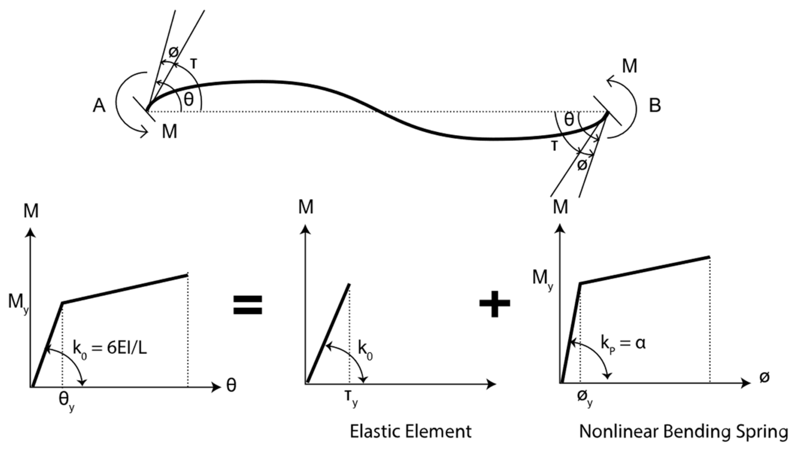 Applsci 11 02687 g007 Applsci 11 02687 g007