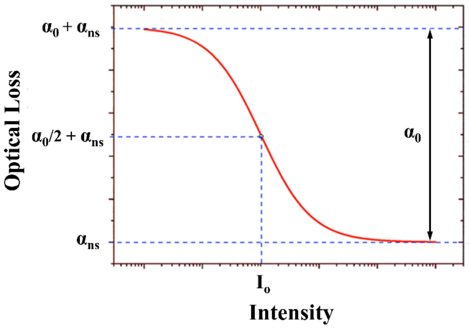 Saturable Absorption Dynamics of Highly Stacked 2D Materials