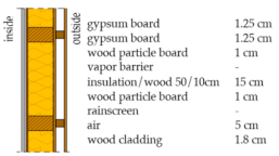 Applsci 11 02691 i001