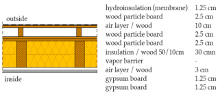 Applsci 11 02691 i003