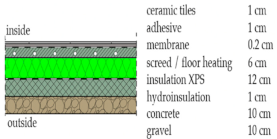 Applsci 11 02691 i006