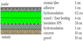 Applsci 11 02691 i007