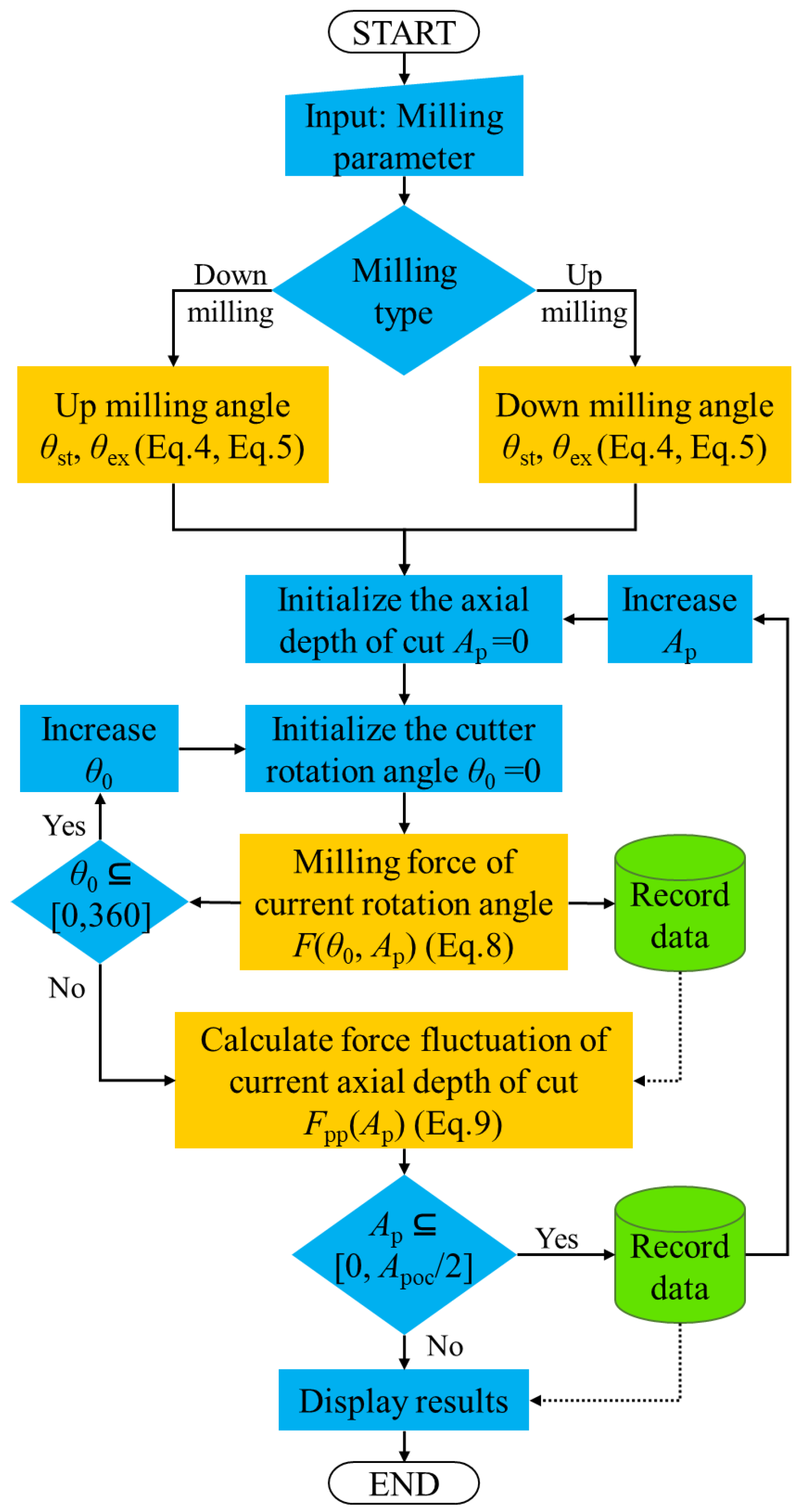 Applsci 11 02693 g007 Applsci 11 02693 g007