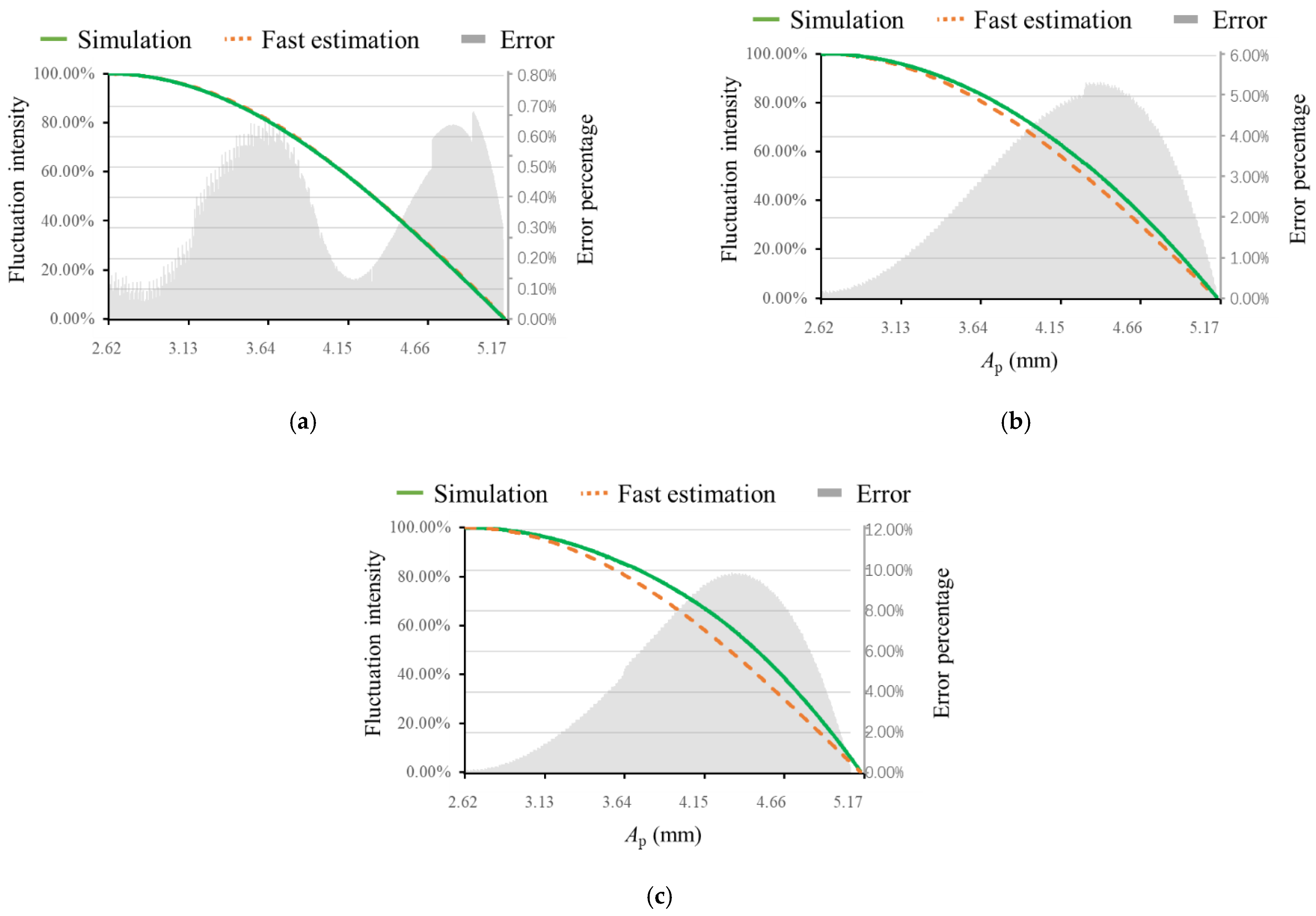 Applsci 11 02693 g008 Applsci 11 02693 g008