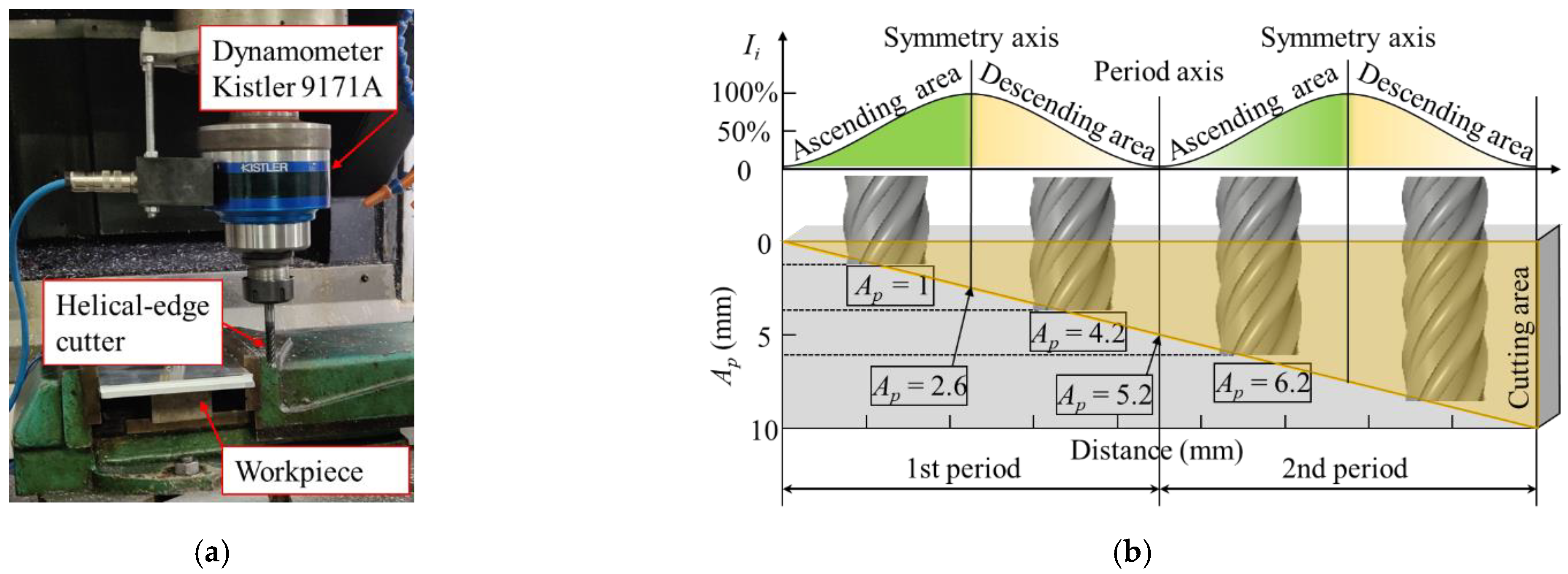 Applsci 11 02693 g009 Applsci 11 02693 g009