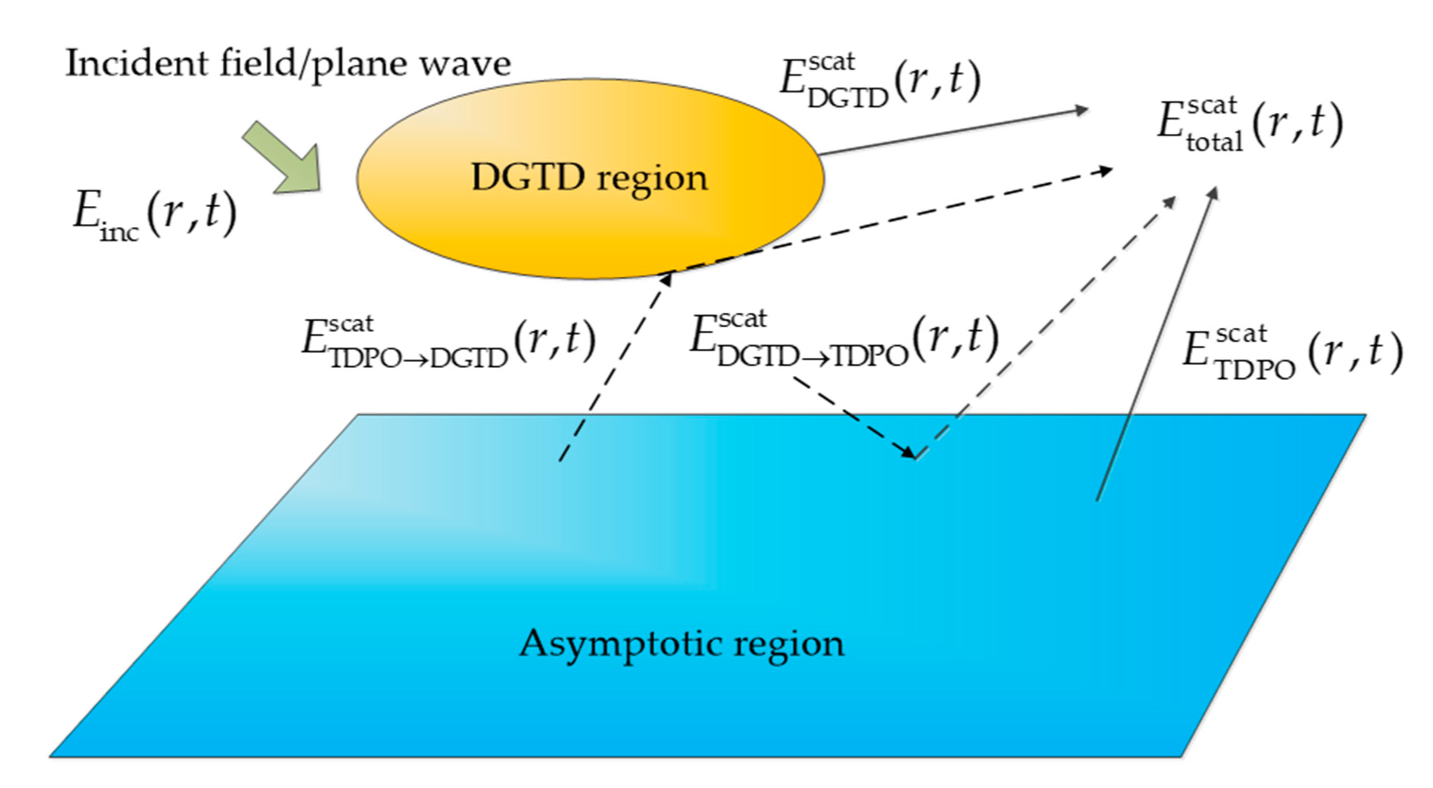 Applsci 11 02694 g001