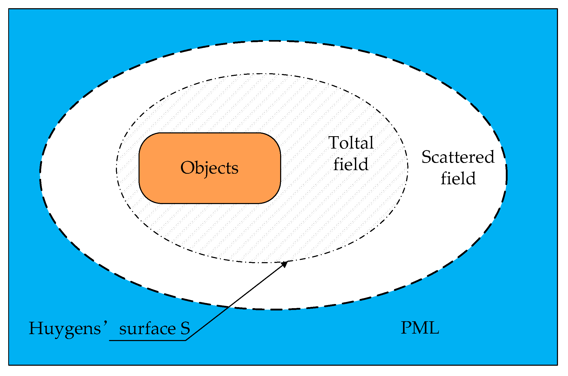 Applsci 11 02694 g003