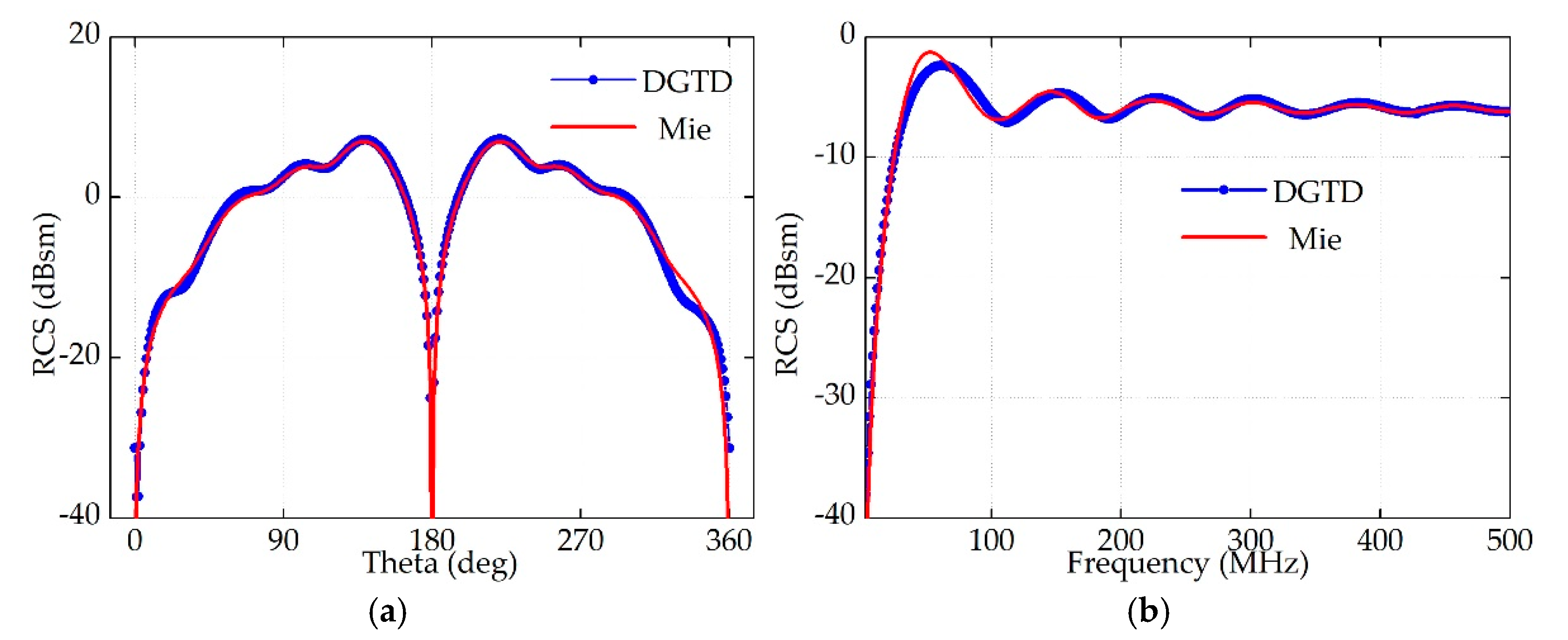 Applsci 11 02694 g005