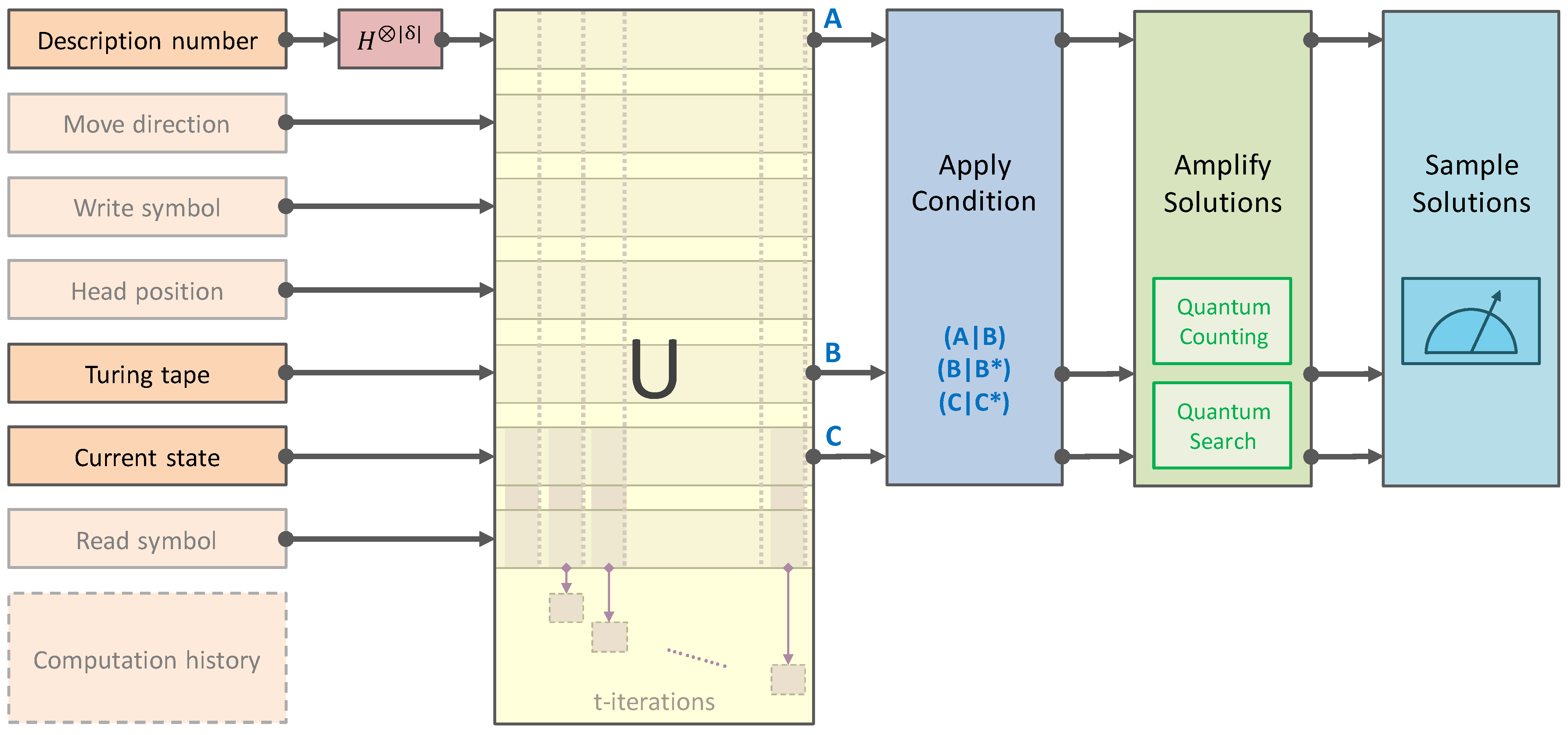 Estimating Algorithmic Information Using Quantum Computing for Genomics ...