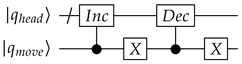 Estimating Algorithmic Information Using Quantum Computing for Genomics ...