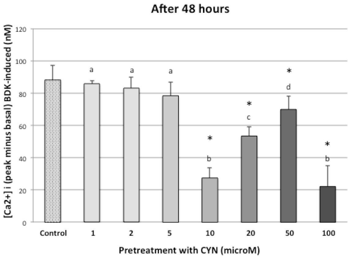 Applsci 11 02697 g004