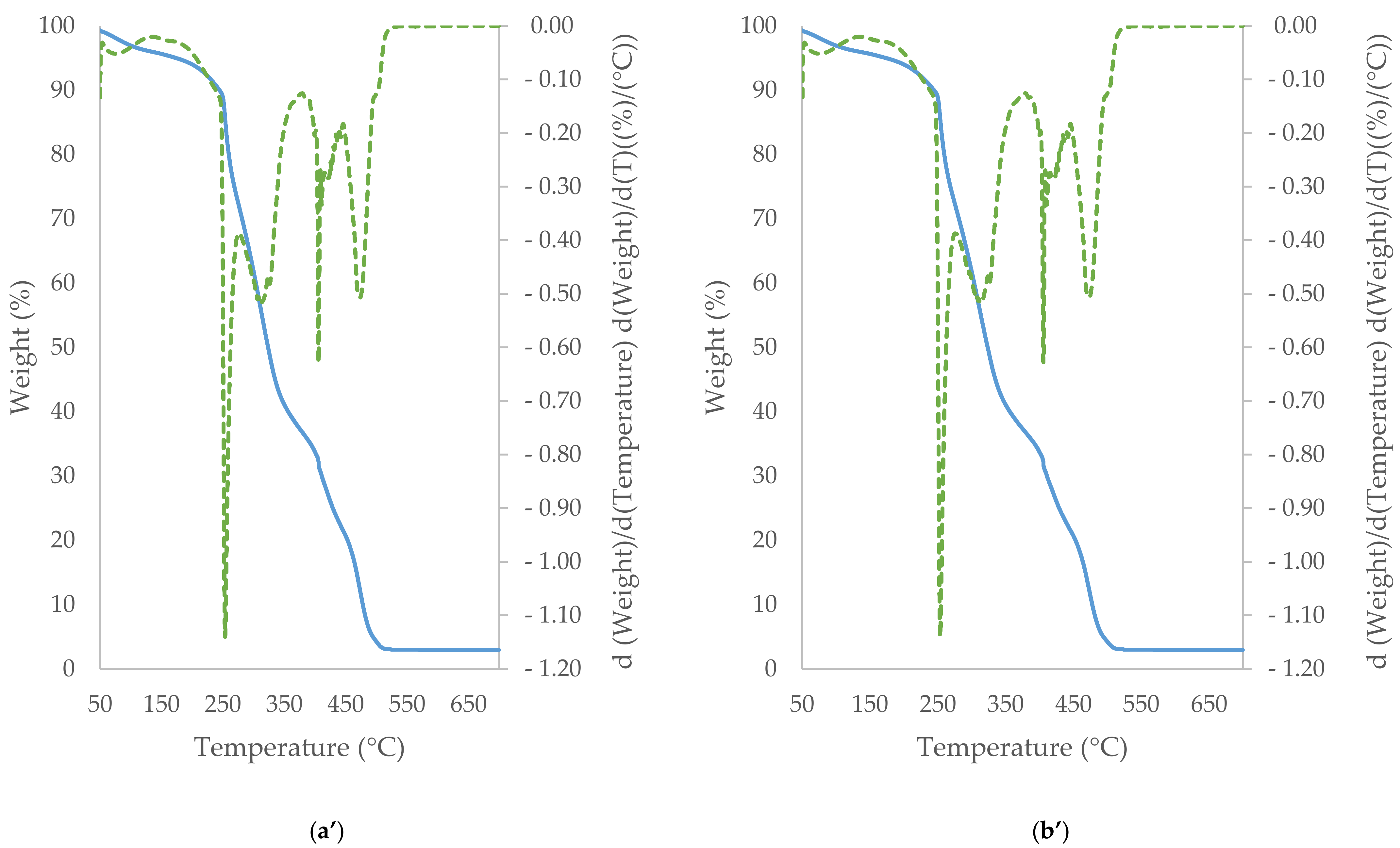 Applsci 11 02698 g003b