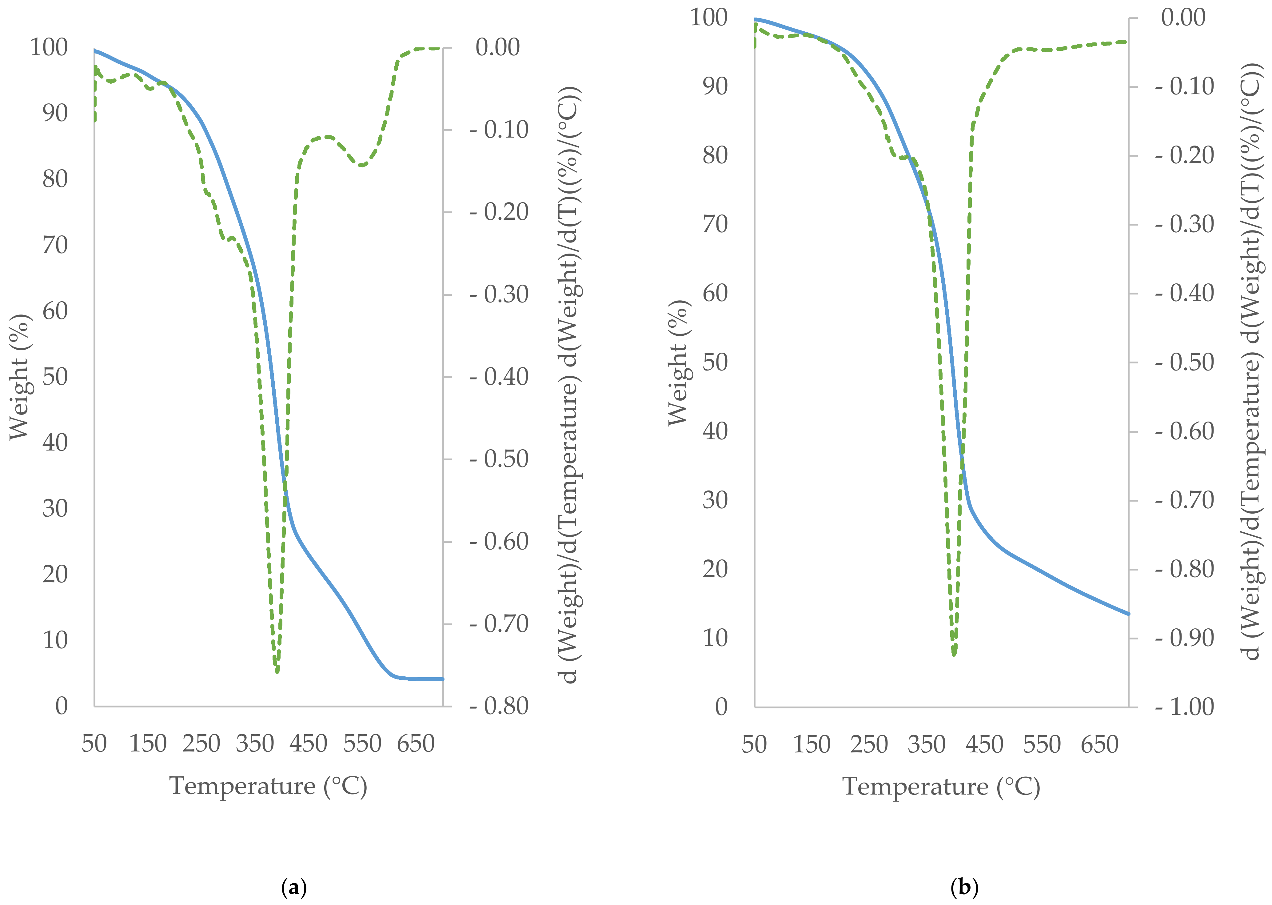 Applsci 11 02698 g004a