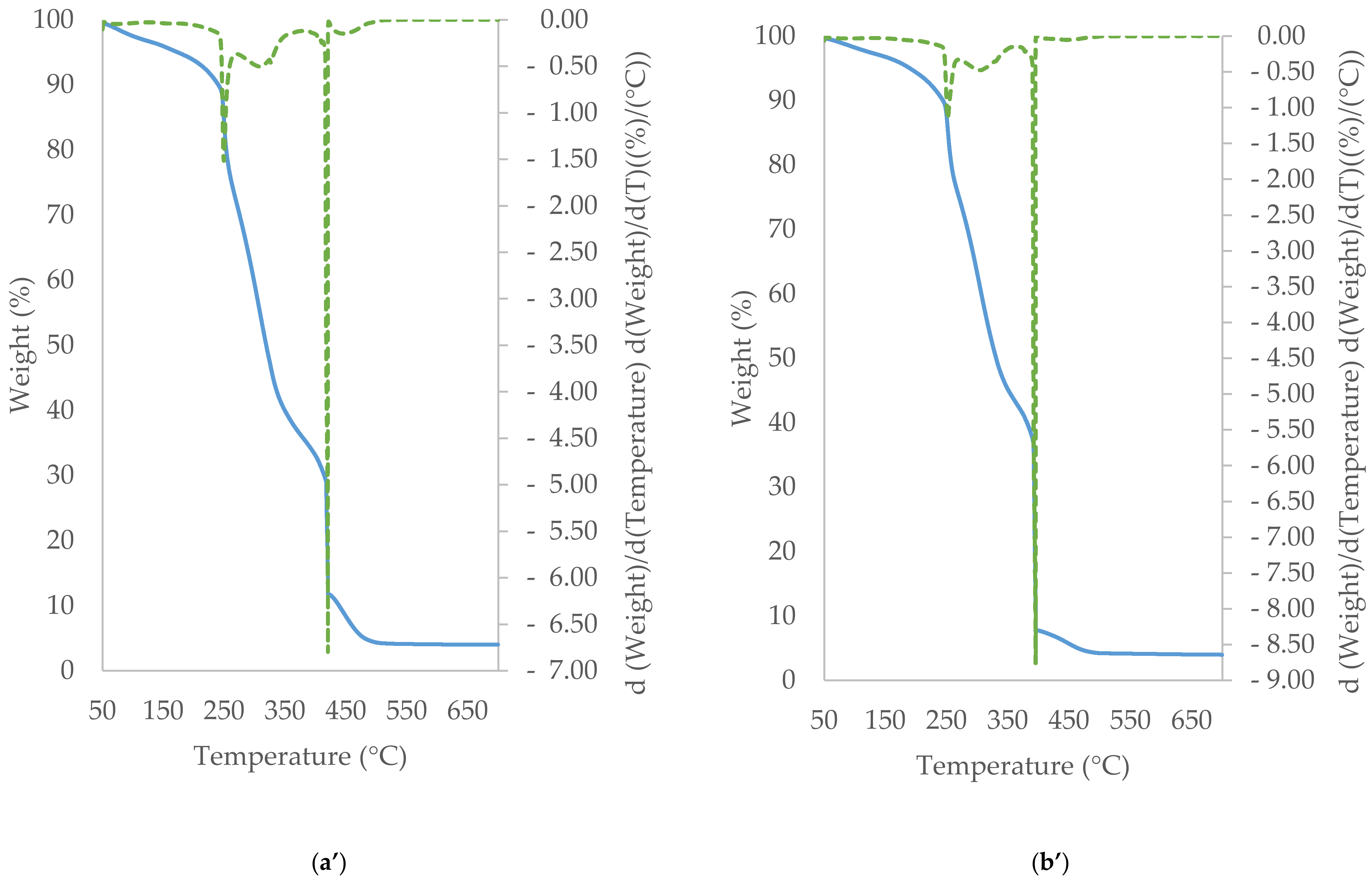 Applsci 11 02698 g004b