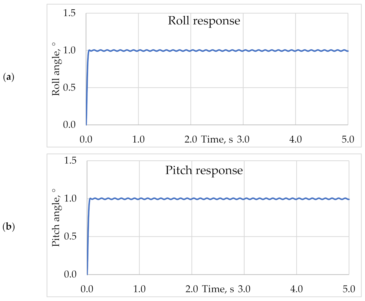 Applsci 11 02699 g006a Applsci 11 02699 g006a