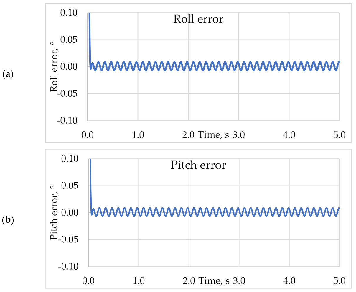 Applsci 11 02699 g007a Applsci 11 02699 g007a