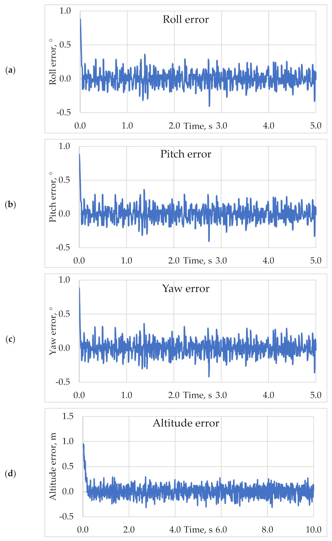 Applsci 11 02699 g010 Applsci 11 02699 g010