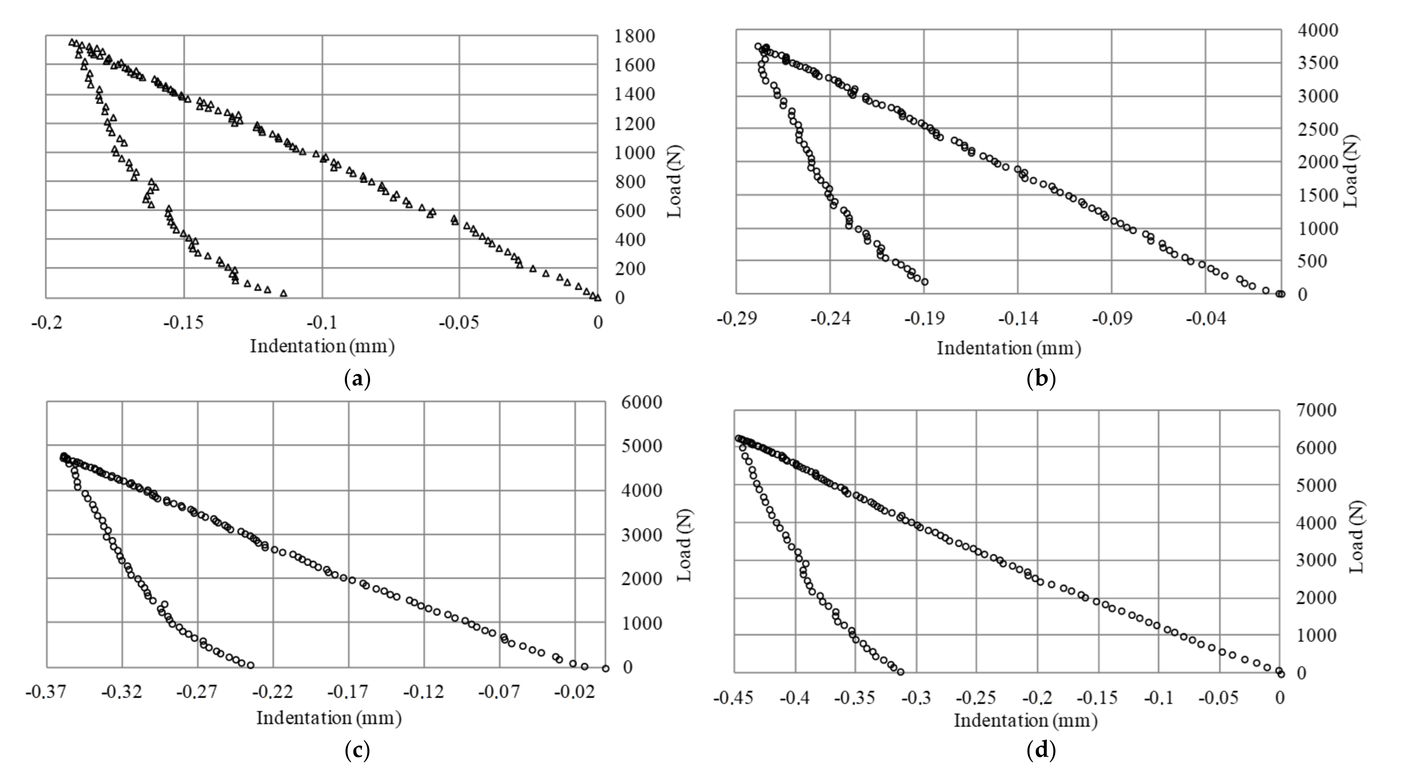 Applsci 11 02706 g008
