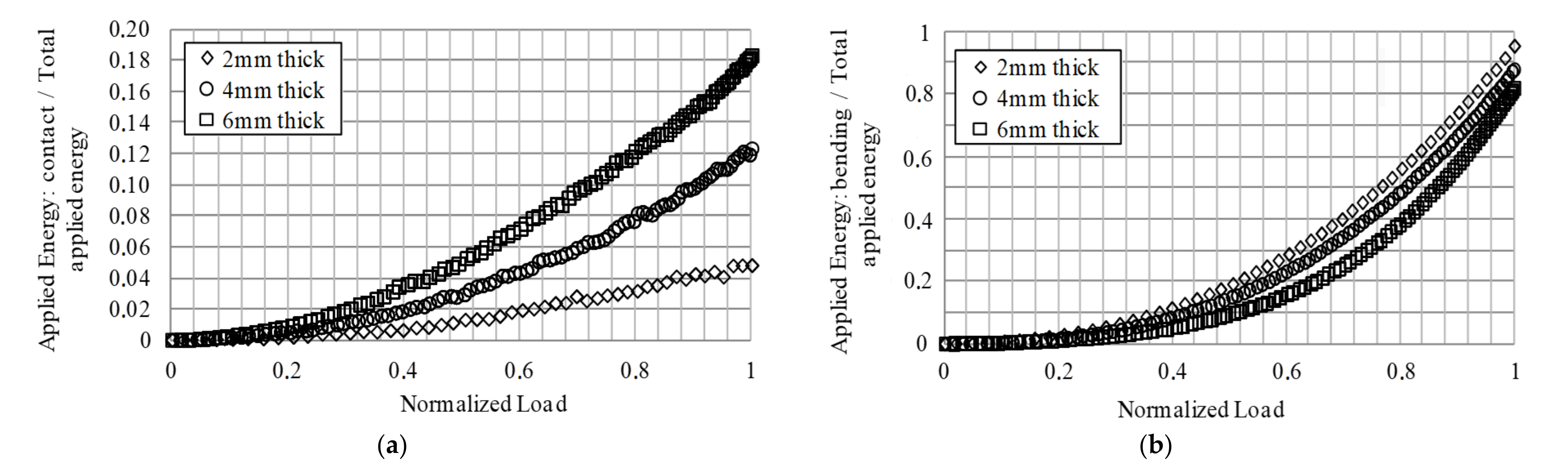 Applsci 11 02706 g010